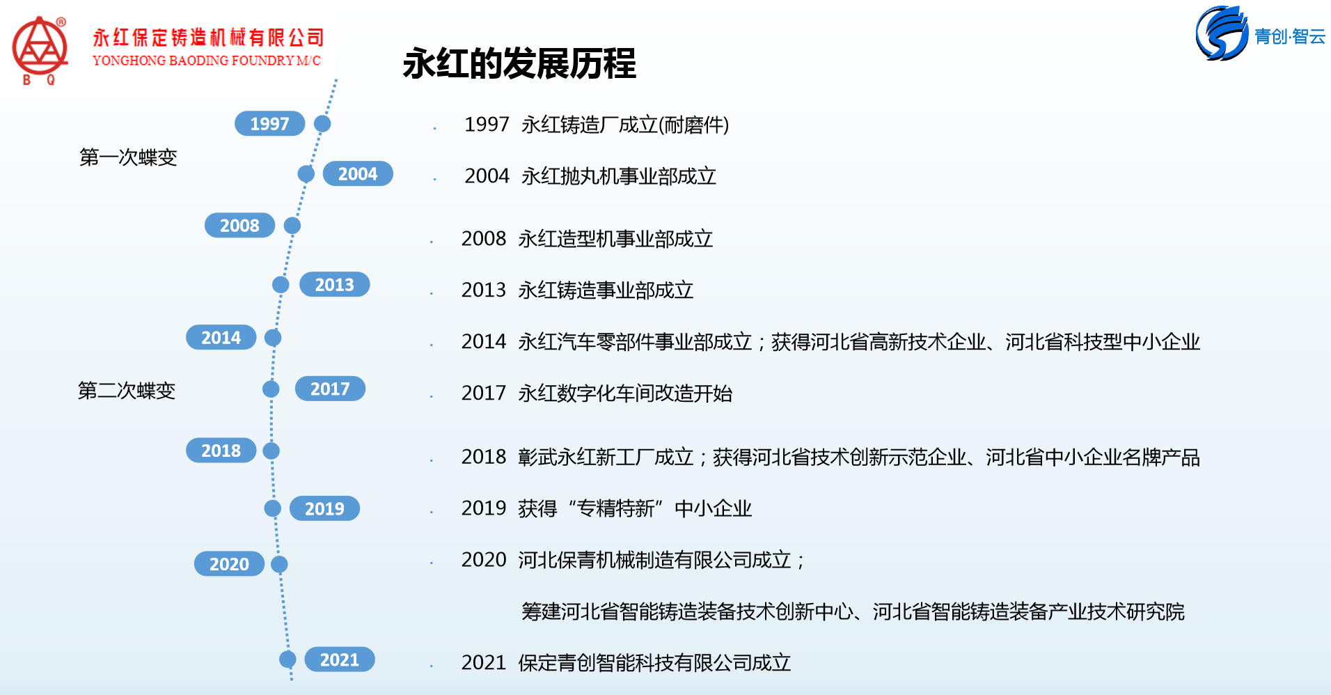 4、公司發(fā)展歷程.png